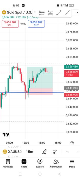 My TP Hit In Gold/USD
