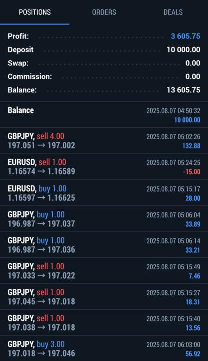 Profit in a day 
