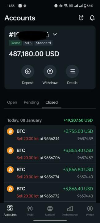 Today's profit in bitcoin $19k