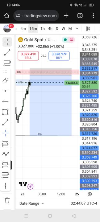 Xauusd 