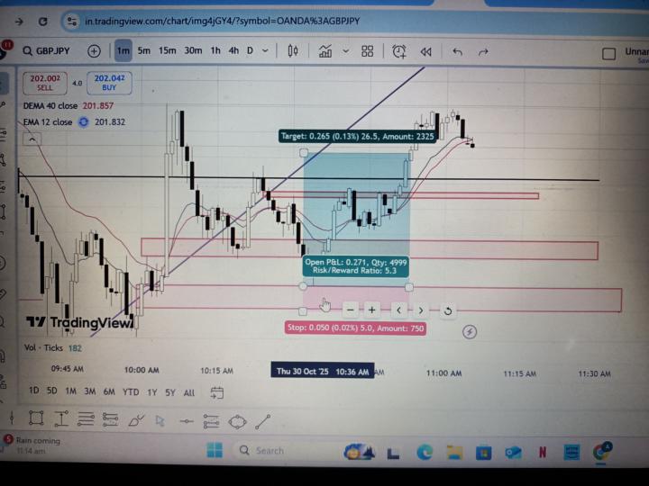 GBPJPY  [1:5 RR]