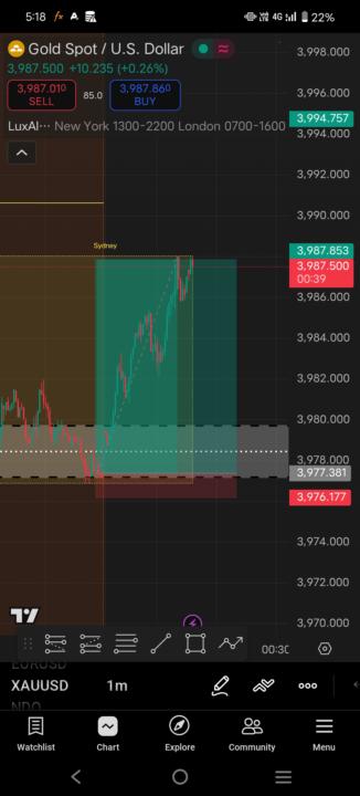 100 pips