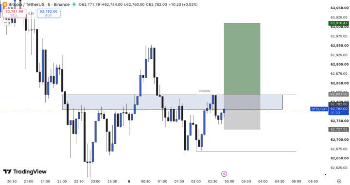 BTC/USD