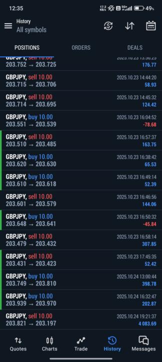 Profit 