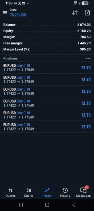 EUR/USD