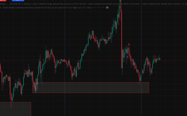xauusd sell