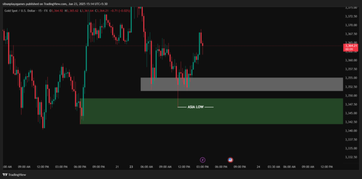 XAUUSD Trade Plan