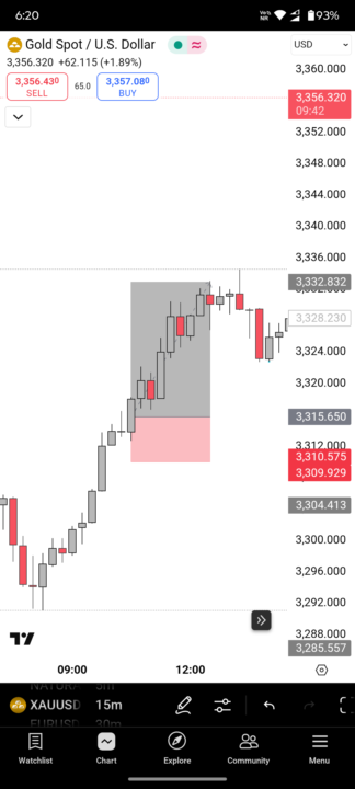 Profit Day 
