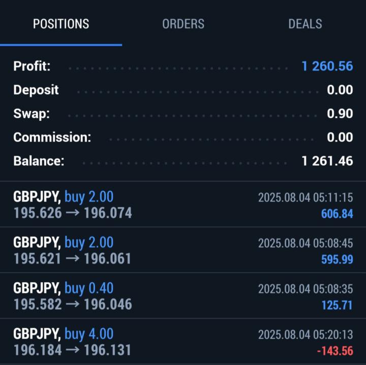 Profit in first day