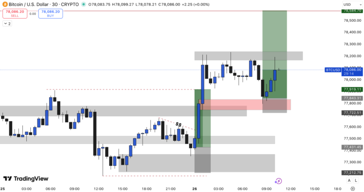 BTC TRADE UPDATE 