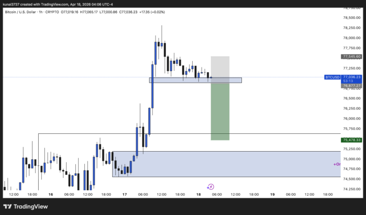 BTC Analysis 