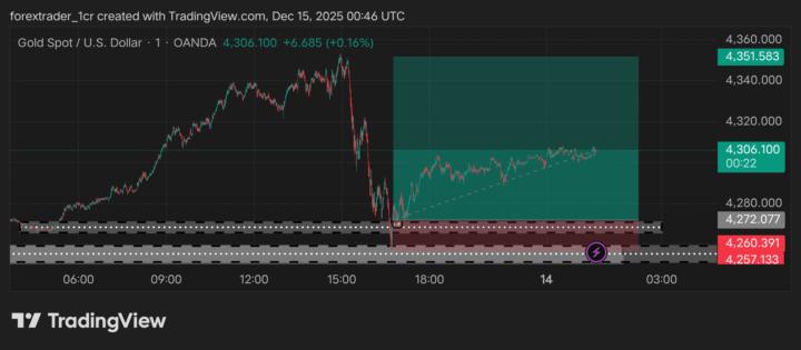 400+ pips!!!!!!