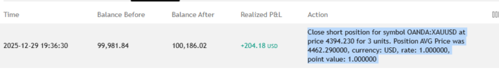 some profits on demo 