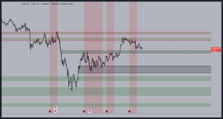 GOLD LEVELS
