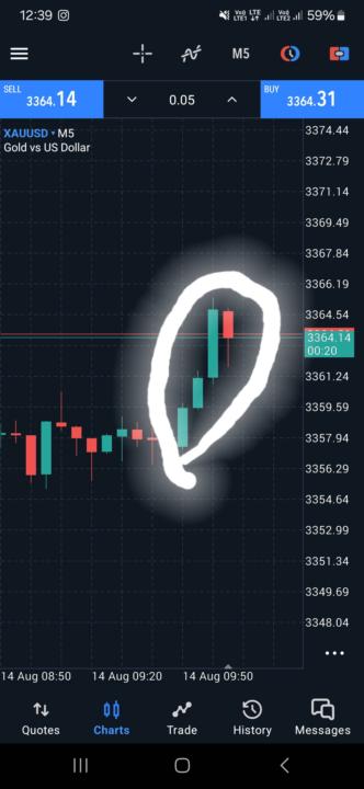 Some profits 🙏🏻📈