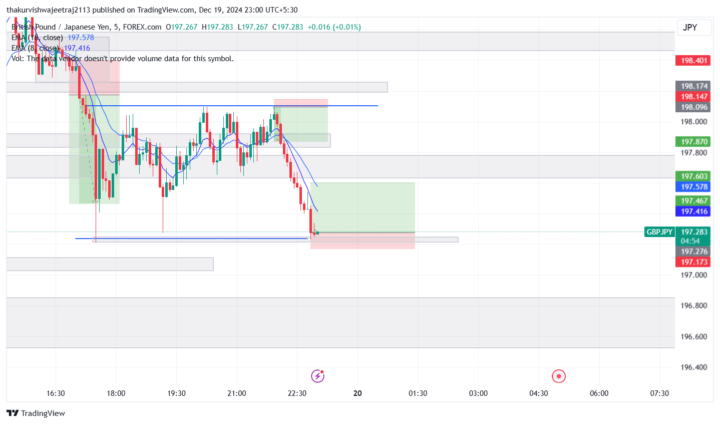 gbpjpy analysis