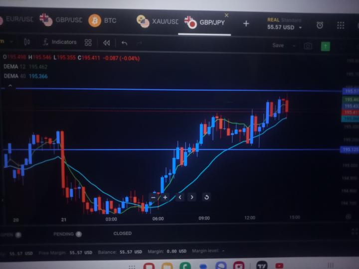Forex god's 