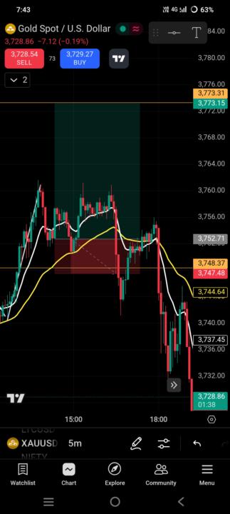 Forex