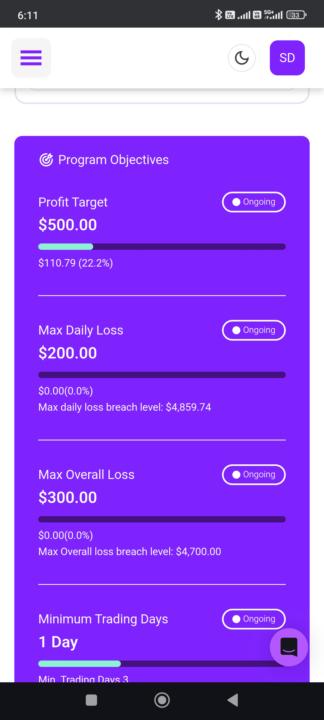Blueberry Funded account 2% up🎯