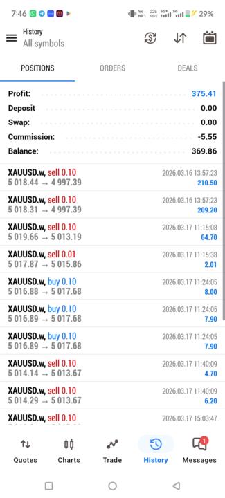 Profit 