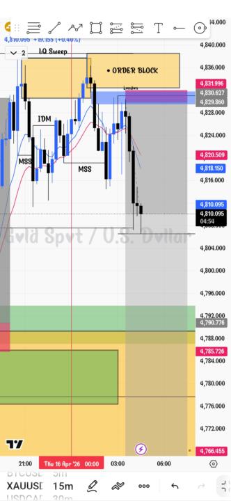  🛑 XAUUSD 