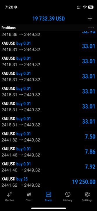 My today’s profit 