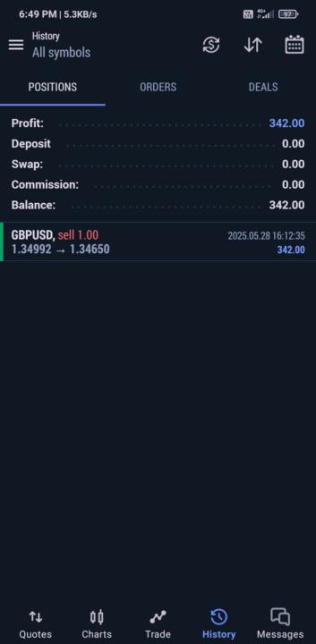 Today profits
