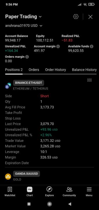 Today's profit