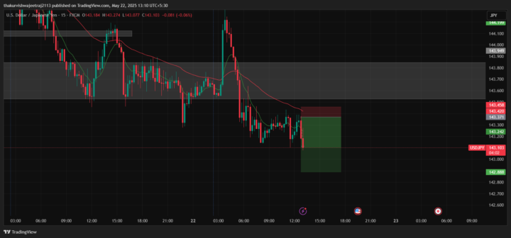 usdjpy trade