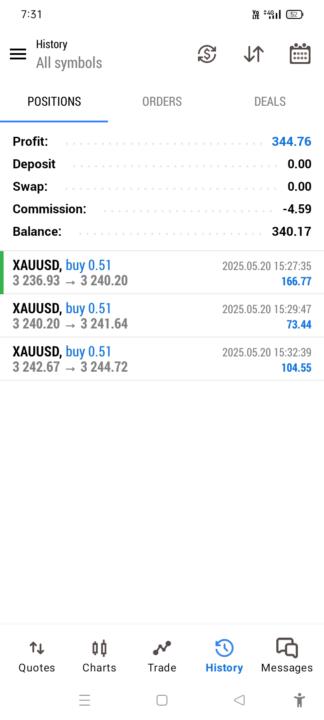 In real account .I got all this only after joining Millionaire project 🗿