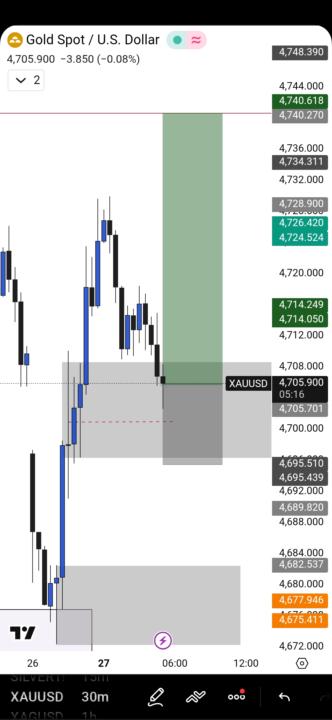 XAU/USD TRADE 