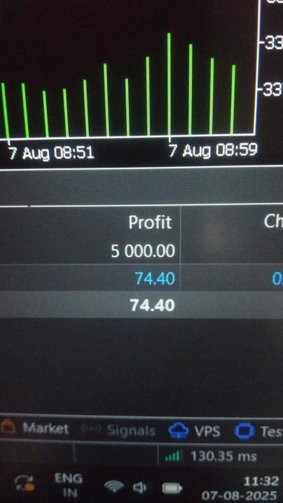 First profit in funding pips 💸