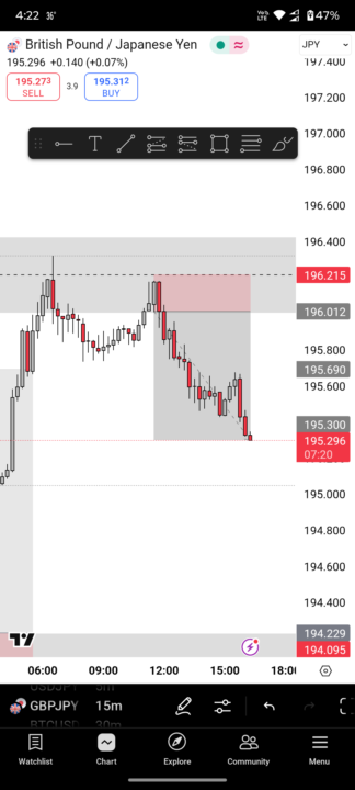 Profit In GBP/JPY