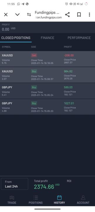 Today's profit 