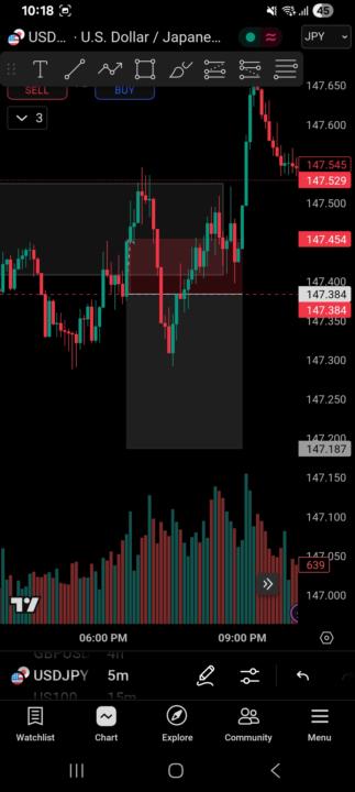 USDJPY
