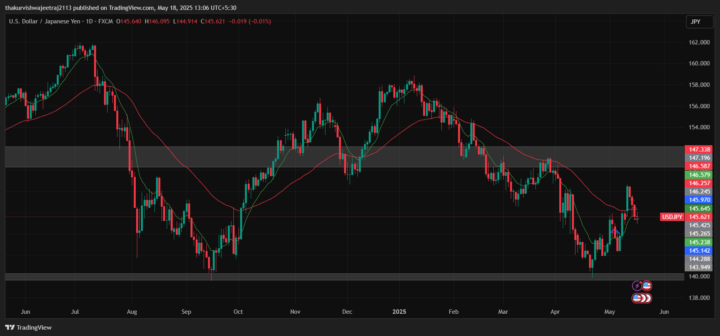 usdjpy analysis for monday