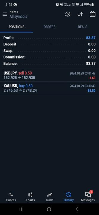 Today's holding 