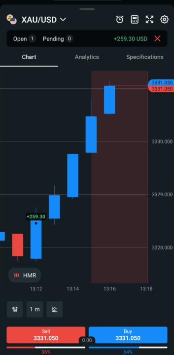 XAUUSD 