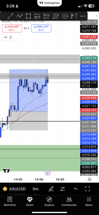 GOLD TP 📈