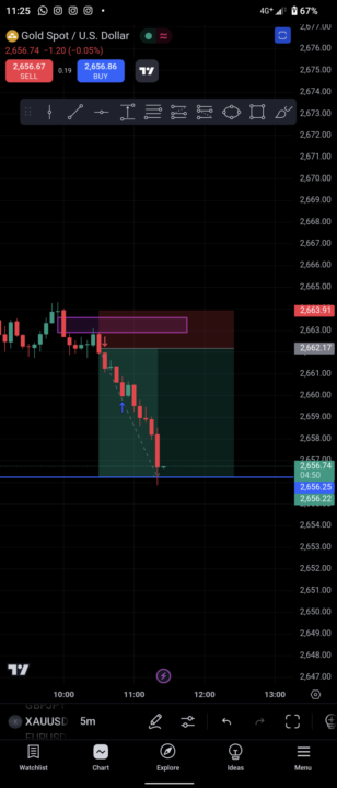 XAUUSD...