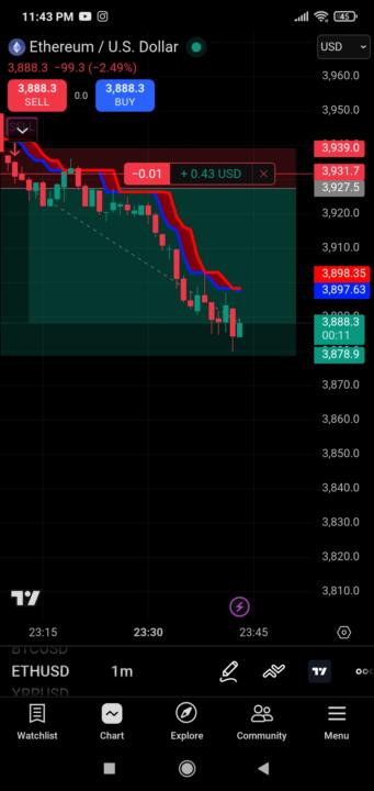 My today trade