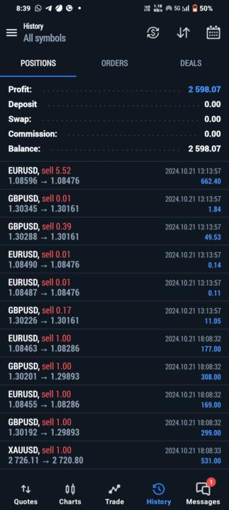 1 day profit 