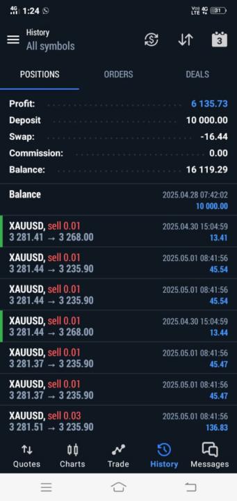 made $6000 ! 