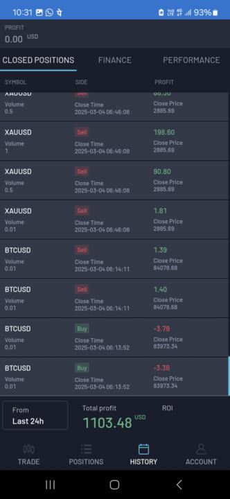 My last 3 days profit and loss 