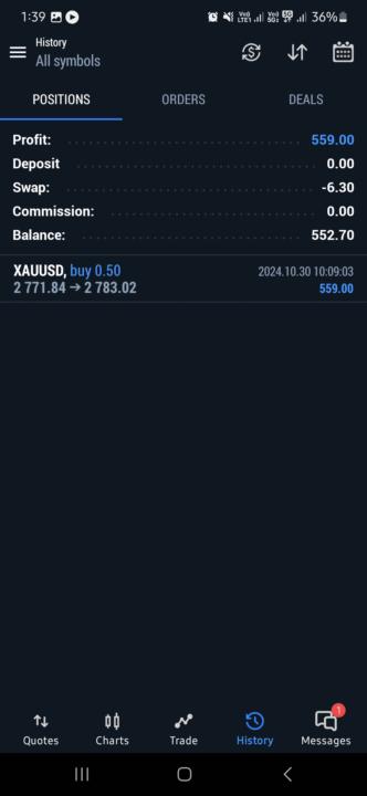 Profits 📈 for today