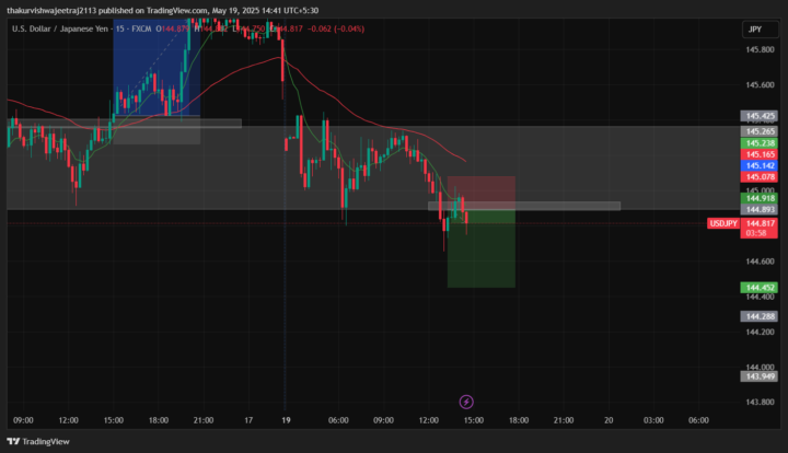 usdjpy trade 