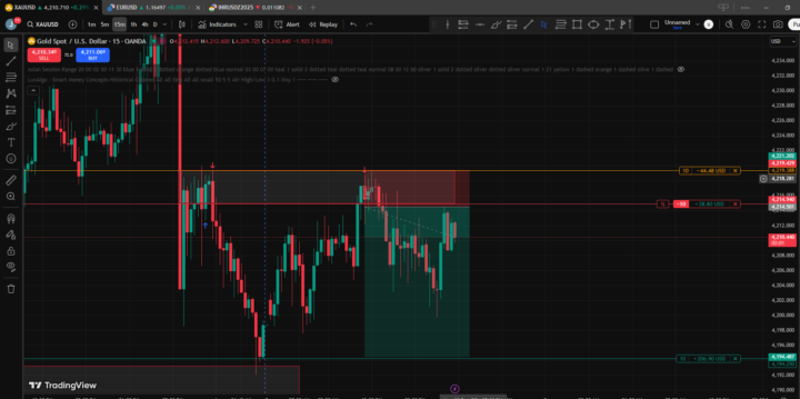 xauusd sell