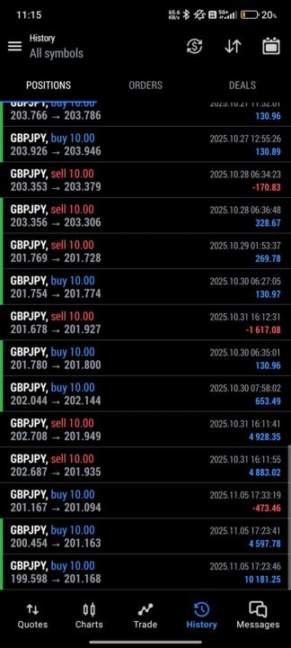 Profits bruhhh