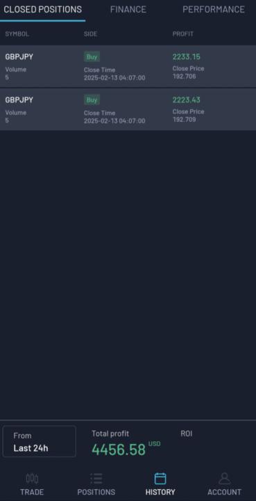 Yesterday's trades 💹