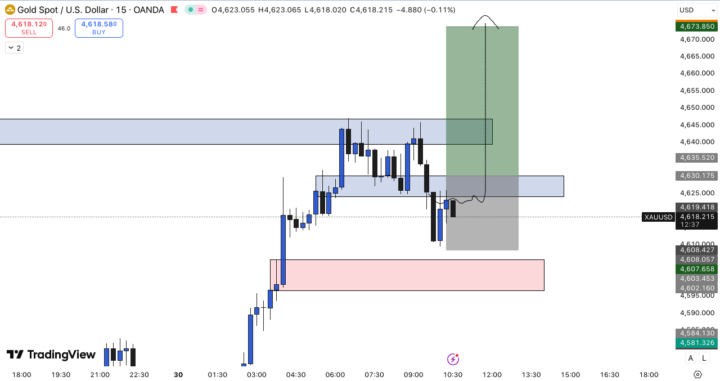 GOLD TRADE PLAN 